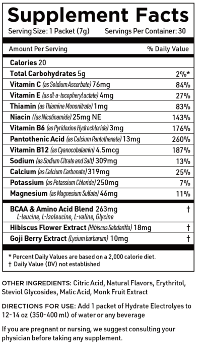 datos sobre el suplemento de carga
